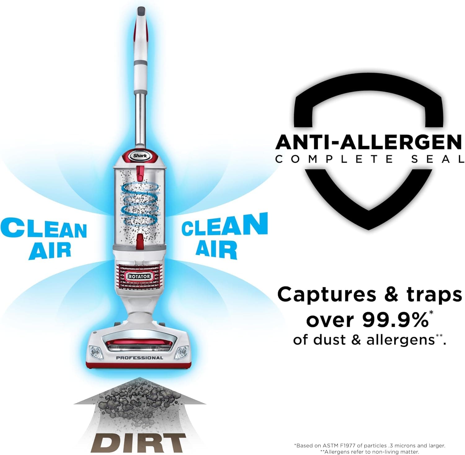See the Dirt You Miss — Shark Rotator NV501 With LED Headlights and More Power — image 4